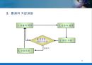 [경영학원론] 통제(Controlling) - 통제의 필요성과 기본과정, 통제의 수준, 통제의 유형, 통제의 내용(대상) 6페이지