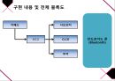 블루투스를 이용한 스마트 도어락 7페이지