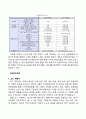  프랜차이즈 경영전략 비교분석 및 개선방안 제안 - 프랜차이즈 시스템 기본개념, 모델 분석 14페이지