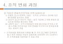 조직의 변화와 혁신 및 조직변화영역 (조직변화 유발요인, 조직변화 영역, 경영자의 역할, 조직변화 과정, 혁신을 통한 조직변화).PPT자료 11페이지
