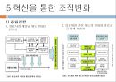 조직의 변화와 혁신 및 조직변화영역 (조직변화 유발요인, 조직변화 영역, 경영자의 역할, 조직변화 과정, 혁신을 통한 조직변화).PPT자료 17페이지