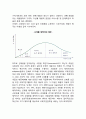 국제기업의 새로운 문화의 적응(글로벌기업의 문화적응) 문화의 차입과 변화, 확산이론 3페이지