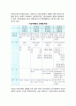 [(기업국제화과정)] 기업의 국제화 과정 5페이지