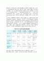 [기업국제화과정] 기업의 국제화과정 (기업활동의 국제화 & 기업경영관리의 국제화) 4페이지