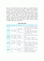 [전략적제휴] 전략적 제휴휴(strategic alliance)의 개념(정의) 2페이지