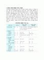 [집권화와 분권화] 집권화전략과 분권화전략 4페이지