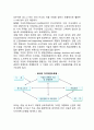 [국제경쟁력이론] 국제경쟁력의 의의(개념과 결정요인), 국가경쟁력 결정이론, 국가경쟁력 평가모형(RCA지수) 5페이지