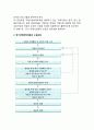 [국제기업의 장기경영전략계획] 장기경영전략계획의 개념, 수립과정, 범위, 구성, 조건 3페이지