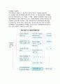 [국제기업의 장기경영전략계획] 장기경영전략계획의 개념, 수립과정, 범위, 구성, 조건 5페이지