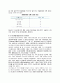 [정치적 위험] 정치적위험의 평가방법 6페이지
