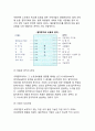[국제소유권전략] 소유권전략(단독투자와 합작투자) - 국제소유권전략의 의의, 국제소유권의 결정요인과 형태 7페이지
