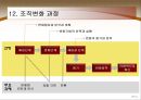 [경영학의 이해] 조직구조의 설계와 변화 - 조직설계와 조직구조, 일의 분할과 조직설계, 기계적 조직과 유기적 조직, 조직의 변화와 변화과정 등.PPT자료 14페이지