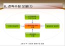 [경영학의 이해] 계획과 전략 - 계획수립, 계층별 목표, 계획수립과정, 전략과 운영계획, 전략수립 모델, 경영전략 세 가지.PPT자료 7페이지