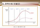 [경영학의 이해] 계획과 전략 - 계획수립, 계층별 목표, 계획수립과정, 전략과 운영계획, 전략수립 모델, 경영전략 세 가지.PPT자료 8페이지