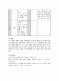 효과적인 유아의 문해지도 방법은 어떻게 이루어져야 한다고 생각하는지 토론. 7페이지