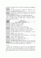 [영유아 교수방법] 다양한 교수학습 유형에 대하여 설명하고 각 유형에 맞는 만5세 유아용 활동 계획안을 제시하여 기술하시오 3페이지