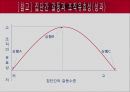 개인간 갈등관리와 집단간 갈등관리 17페이지