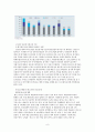 빕스(VIPS) 마케팅 4P,SWOT,STP 전략분석과 빕스 기업분석 및 빕스 새로운 마케팅전략 제안 9페이지