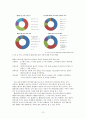 빕스(VIPS) 마케팅 4P,SWOT,STP 전략분석과 빕스 기업분석 및 빕스 새로운 마케팅전략 제안 12페이지