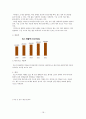 빕스(VIPS) 마케팅 4P,SWOT,STP 전략분석과 빕스 기업분석 및 빕스 새로운 마케팅전략 제안 18페이지