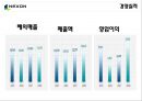 넥슨(Nexon) 기업분석 & 중국시장 진출 분석, 해외진출 성공분석.pptx 9페이지