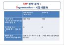 넥슨(Nexon) 기업분석 & 중국시장 진출 분석, 해외진출 성공분석.pptx 28페이지