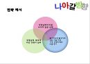 넥슨(Nexon) 기업분석 & 중국시장 진출 분석, 해외진출 성공분석.pptx 62페이지