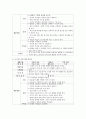 영아 또는 유아를 위한 수학교육내용 중 기하(공간 및 도형)에 관한 활동계획안을 작성하시오 - 기하 4페이지