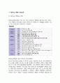 BBQ 비비큐 해외시장(미국시장)진출 전략분석과 BBQ SWOT,4P전략분석및 BBQ 향후과제분석 3페이지