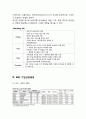 BBQ 비비큐 해외시장(미국시장)진출 전략분석과 BBQ SWOT,4P전략분석및 BBQ 향후과제분석 5페이지