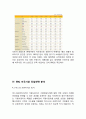 BBQ 비비큐 해외시장(미국시장)진출 전략분석과 BBQ SWOT,4P전략분석및 BBQ 향후과제분석 7페이지