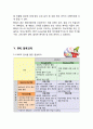 BBQ 비비큐 해외시장(미국시장)진출 전략분석과 BBQ SWOT,4P전략분석및 BBQ 향후과제분석 8페이지