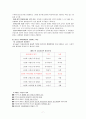 청소년의 정서 발달 및 심리사회적 발달 7페이지