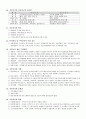 신 인적자원 전 단원 개념 정리 6페이지