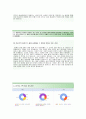(삼성중공업자기소개서) 삼성중공업 엔지니어 자기소개서 합격예문과 면접기출문제 [삼성중공업자소서삼성그룹채용지원동기자소서항목] 3페이지