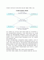 [금융시장의 시장구조] 국제금융시장의 구조 7페이지