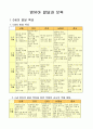 영유아infants 발달특성 (0~5세 각각) 1페이지