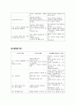 효율적인 부모역할 수행을 위한 STEP프로그램(Dinkmeyer와 MacKay)
 3페이지