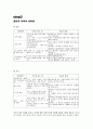 효율적인 부모역할 수행을 위한 STEP프로그램(Dinkmeyer와 MacKay)
 5페이지