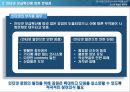 프리젠테이션 전략 및 기획_청소년의 인터넷 윤리의식 개선을 위한 인터넷 예절의 필요성.ppt 5페이지