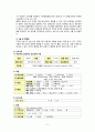 추간판 탈출증 (Herniation of nucleus pulposus) case study 5페이지