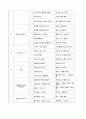 만4세 도서연간계획안 2페이지