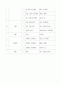 만5세 도서연간계획안 3페이지