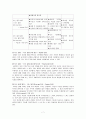 부모교육이론 중 한 이론을 선택하여 자신의 삶의 경험 혹은 가치관에 비추어 장점을 논하고, 선택한 이론을 어떤 방식의 부모교육프로그램으로 진행할 것인지 구체적 방법을 쓰시오 (교류분석이론 TA적용) 7페이지