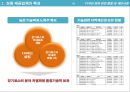 디자인매니지먼트 1차 과제(중간과제)_자신이 선호하는 상품 조사분석(PPT버전) 24페이지