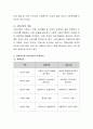 사회복지와 사회사업의 비교개념을 설명하고, 자신이 생각하는 사회복지사란 무엇인지에 대해 견해를 서술하시오. 3페이지