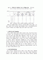 CJ 햇반 마케팅전략분석과 햇반 새로운 마케팅전략 제안과 나의견해 8페이지