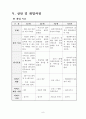 기초생활수급 독거노인(독거어르신) 사례관리 (군산시, 5회기 상담일지 포함) 9페이지