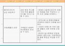 장애인가정 사례관리(과정평가포함) PPT - 장애인가정, 사례관리, 과정평가 22페이지