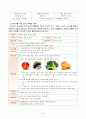 누리과정(3-5세)과 표준보육과정(0-2세)에서의 건강교육 내용을 찾아읽고 요약한 후 비교 분석하고, 영유아를 위한 영양교육 내용을 계획하시오. 6페이지